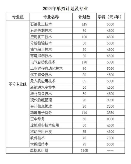 化腐朽为神奇 湖南石油化工职业技术学院化工技术专业巡礼